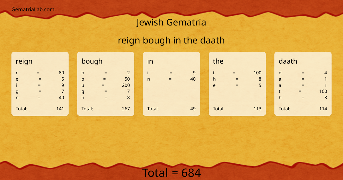 reign bough in the daath in jewish Gematria